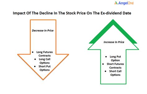 meta stock dividend price